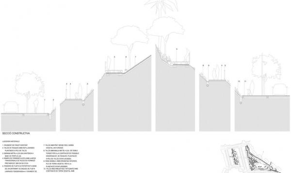 Secció Constructiva